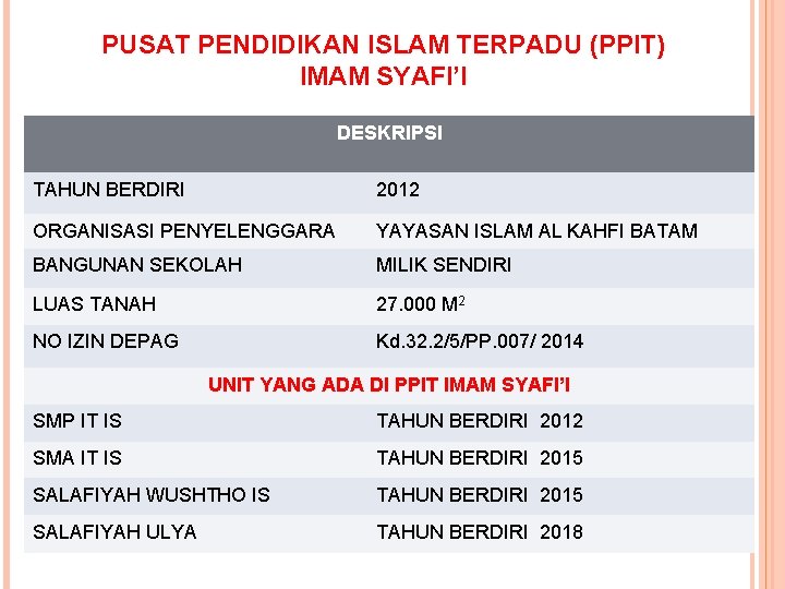 PUSAT PENDIDIKAN ISLAM TERPADU (PPIT) IMAM SYAFI’I DESKRIPSI TAHUN BERDIRI 2012 ORGANISASI PENYELENGGARA YAYASAN