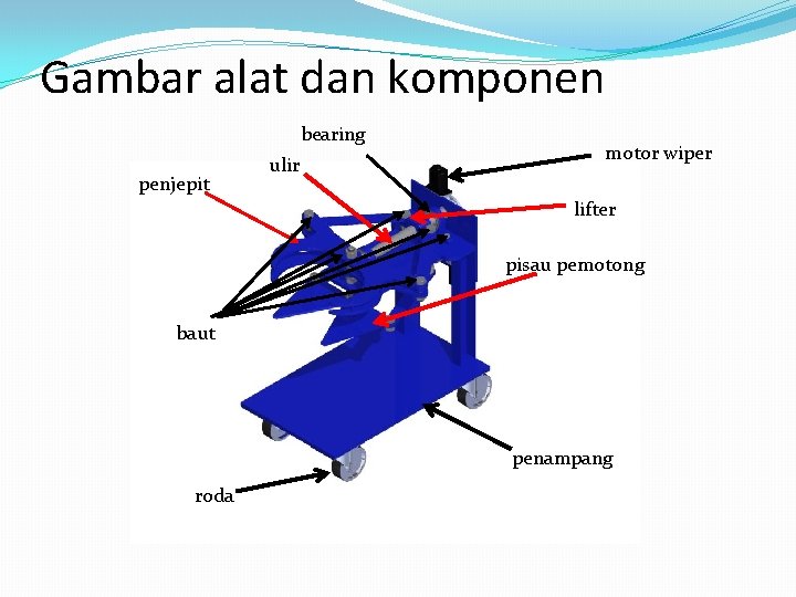 Gambar alat dan komponen bearing penjepit ulir motor wiper lifter pisau pemotong baut penampang