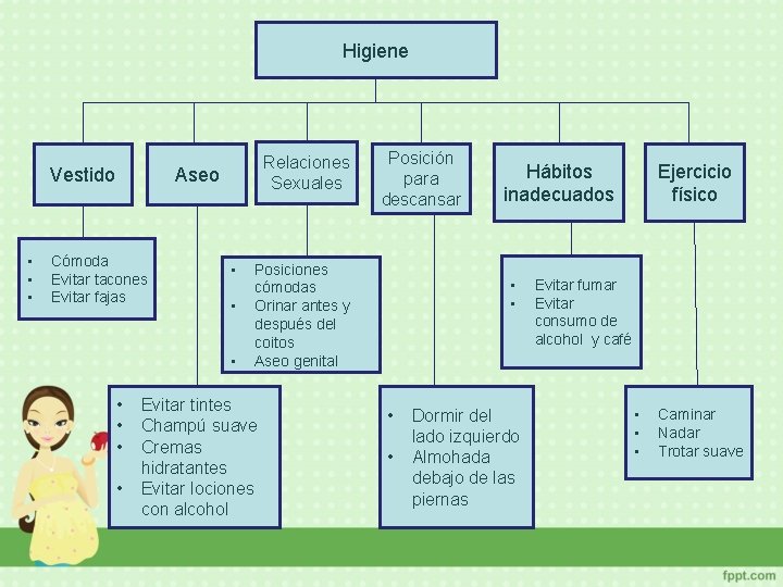 Higiene Vestido • • • Relaciones Sexuales Aseo Cómoda Evitar tacones Evitar fajas •