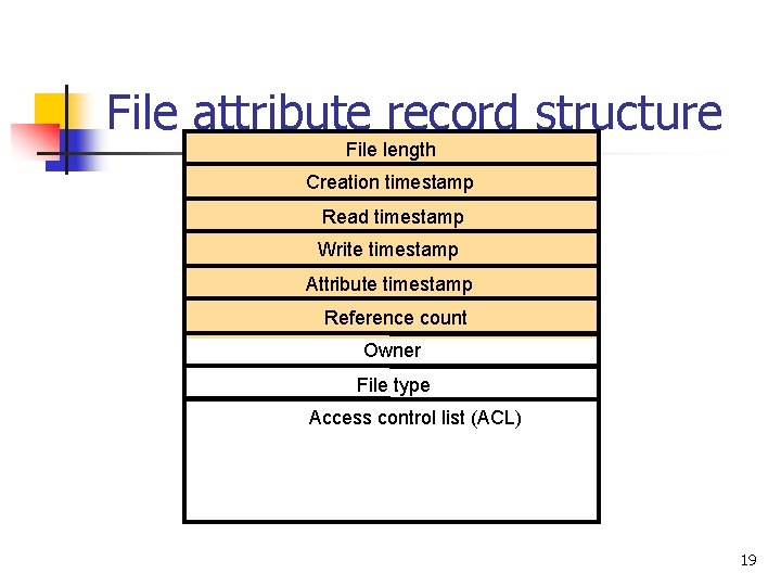 File attribute record structure File length Creation timestamp Read timestamp Write timestamp Attribute timestamp