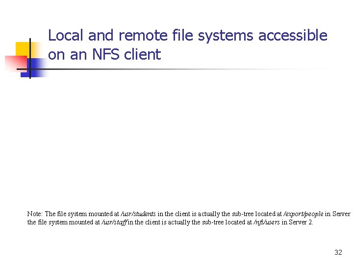 Local and remote file systems accessible on an NFS client Note: The file system