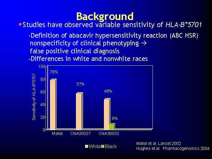 Background • Studies have observed variable sensitivity of HLA-B*5701 -Definition of abacavir hypersensitivity reaction