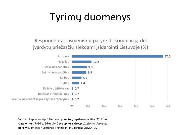 Tyrimų duomenys Šaltinis: Reprezentatyvi Lietuvos gyventojų apklausa atlikta 2018 m. rugsėjo mėn. 7– 16