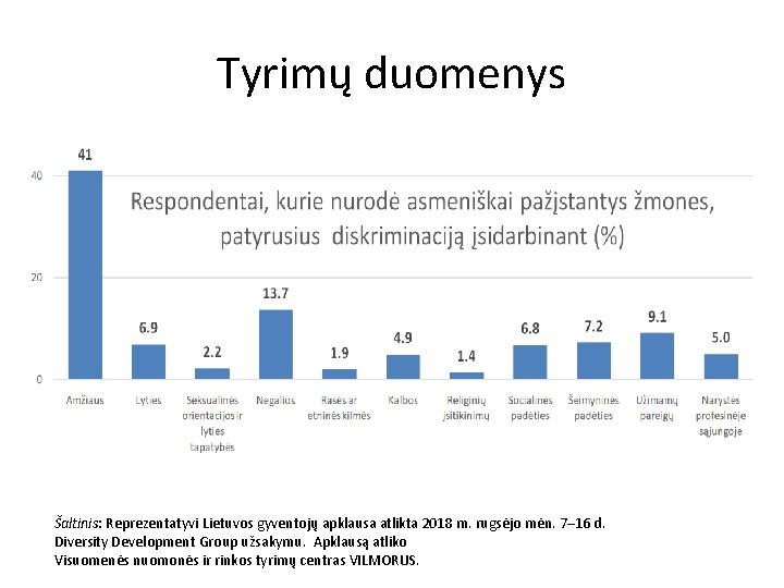 Tyrimų duomenys Šaltinis: Reprezentatyvi Lietuvos gyventojų apklausa atlikta 2018 m. rugsėjo mėn. 7– 16