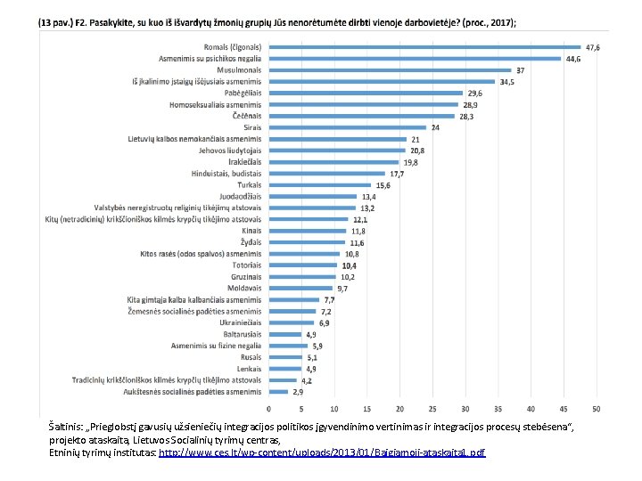 Šaltinis: „Prieglobstį gavusių užsieniečių integracijos politikos įgyvendinimo vertinimas ir integracijos procesų stebėsena“, projekto ataskaita,