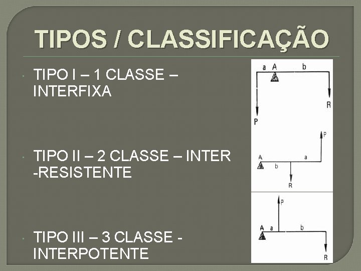 TIPOS / CLASSIFICAÇÃO TIPO I – 1 CLASSE – INTERFIXA TIPO II – 2