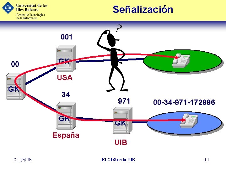 Señalización 001 00 GK USA GK 34 GK España CTI@UIB 971 00 -34 -971