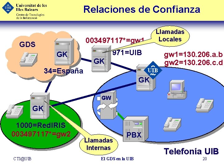 Relaciones de Confianza 003497117*=gw 1 GDS GK GK 971=UIB 34=España Llamadas Locales gw 1=130.