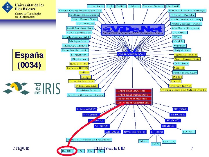 ¿Qué es el GDS? España (0034) CTI@UIB El GDS en la UIB 7 