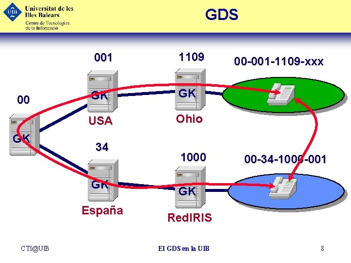 GDS 00 GK 001 1109 GK GK USA Ohio 34 GK España CTI@UIB 1000