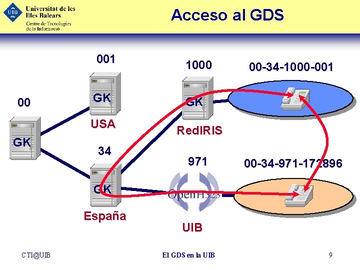 Acceso al GDS 001 00 GK USA GK 34 GK España CTI@UIB 1000 00