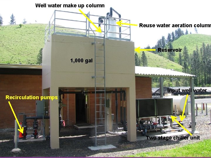 Well water make up column Reuse water aeration column Reservoir 1, 000 gal Input