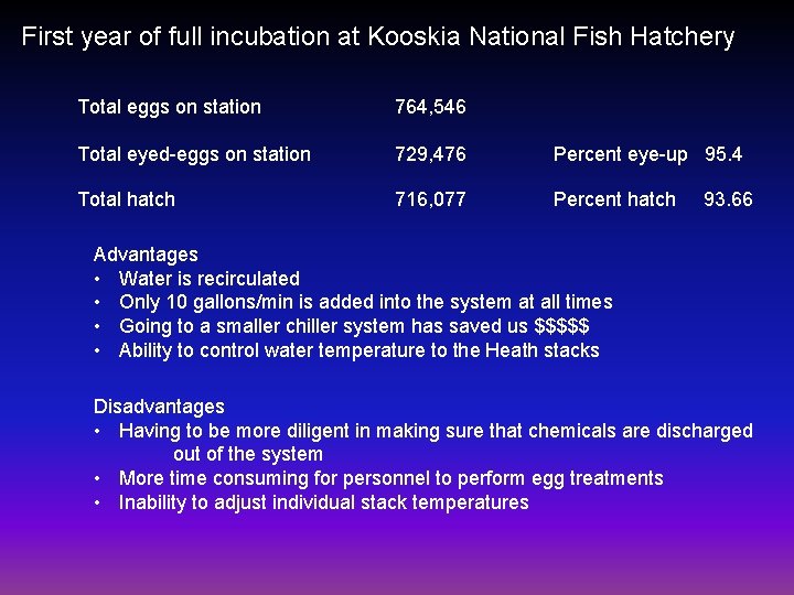 First year of full incubation at Kooskia National Fish Hatchery Total eggs on station