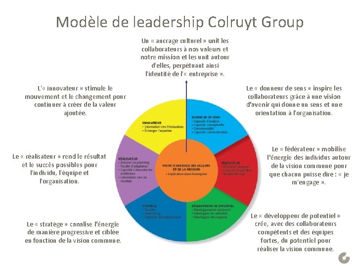  Modèle de leadership Colruyt Group Un « ancrage culturel » unit les collaborateurs