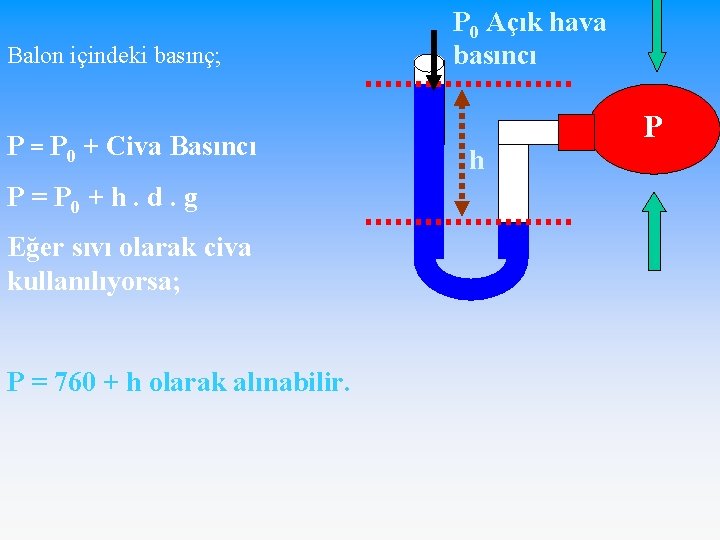 Balon içindeki basınç; P = P 0 + Civa Basıncı P = P 0