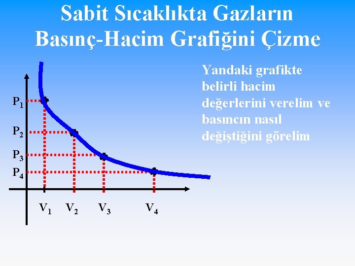 Sabit Sıcaklıkta Gazların Basınç-Hacim Grafiğini Çizme Yandaki grafikte belirli hacim değerlerini verelim ve basıncın