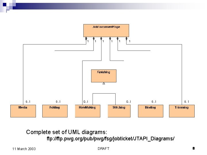 Complete set of UML diagrams: ftp: //ftp. pwg. org/pub/pwg/fsg/jobticket/JTAPI_Diagrams/ 11 March 2003 DRAFT 8