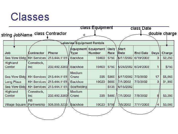 Classes class Equipment string Job. Name class Contractor class Date double charge 
