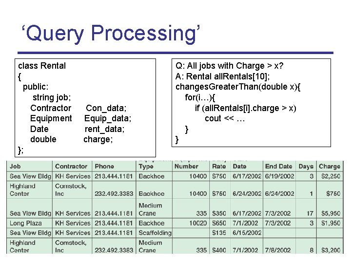 ‘Query Processing’ class Rental { public: string job; Contractor Equipment Date double }; Con_data;