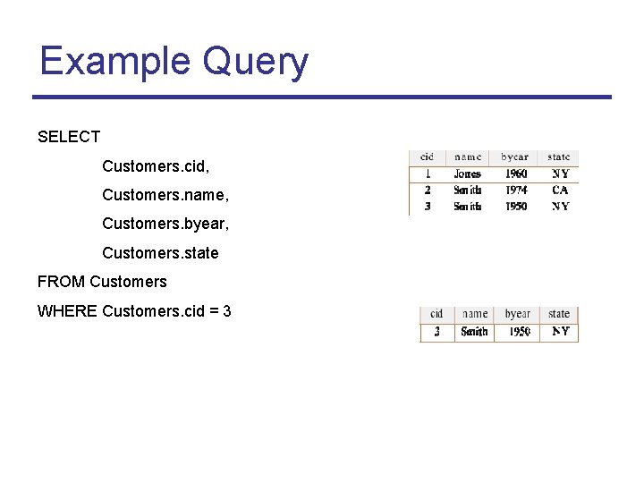 Example Query SELECT Customers. cid, Customers. name, Customers. byear, Customers. state FROM Customers WHERE