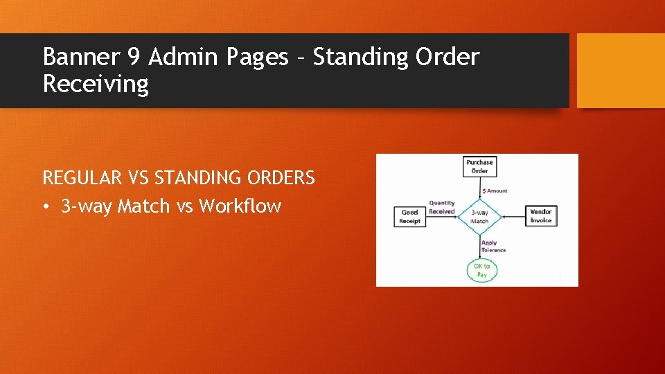 Banner 9 Admin Pages – Standing Order Receiving REGULAR VS STANDING ORDERS • 3