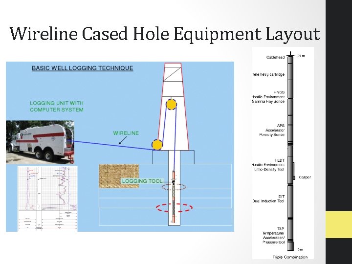 Wireline Cased Hole Equipment Layout 