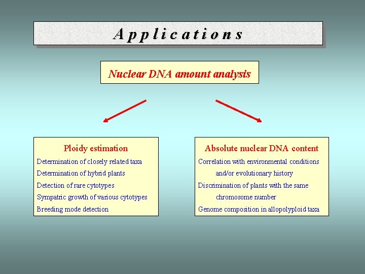Applications Nuclear DNA amount analysis Ploidy estimation Determination of closely related taxa Determination of