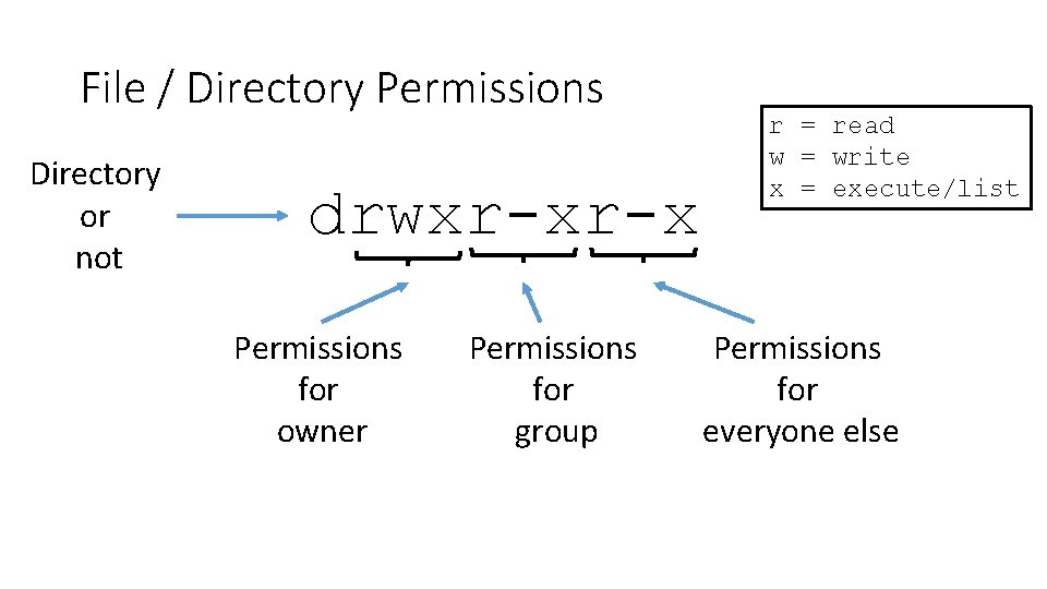 File / Directory Permissions Directory or not drwxr-xr-x Permissions for owner Permissions for group