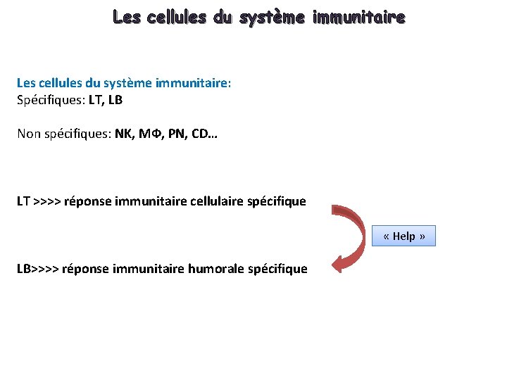 Les cellules du système immunitaire: Spécifiques: LT, LB Non spécifiques: NK, MФ, PN, CD…