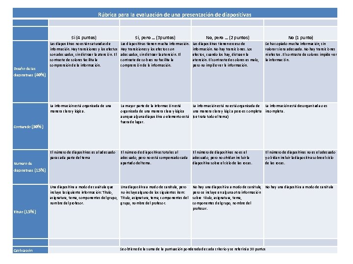 Rúbrica para la evaluación de una presentación de diapositivas Diseño de las Si (4