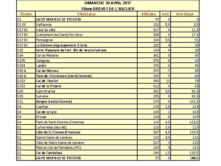 DIMANCHE 30 AVRIL 2017 Routes D 1 E 9 D 17 E 6 D