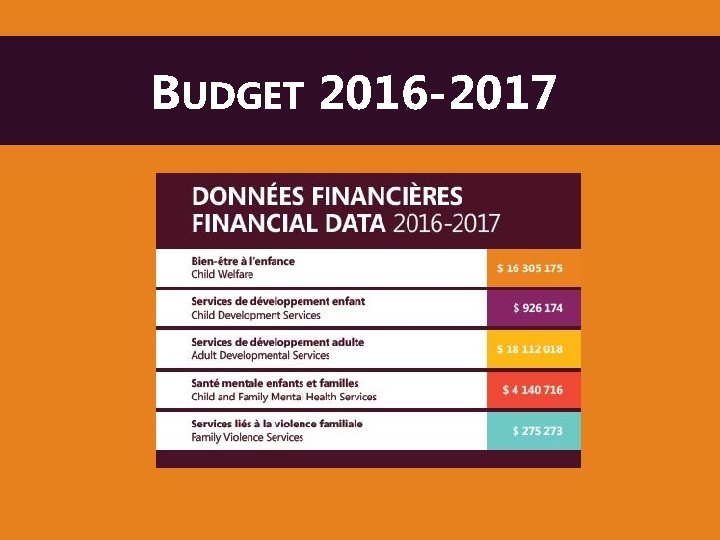 BUDGET 2016 -2017 