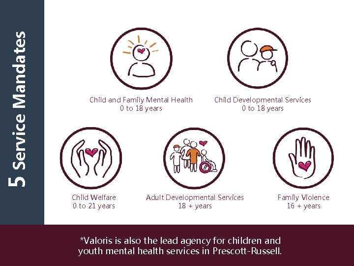 5 Service Mandates Child and Family Mental Health 0 to 18 years Child Welfare