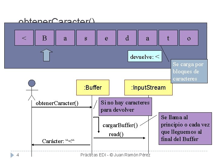obtener. Caracter() < B a s e d a devuelve: t o < Se