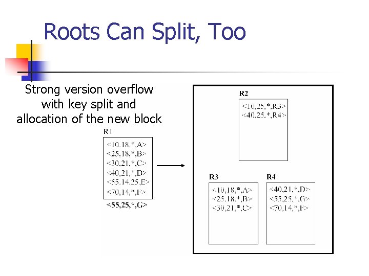 Roots Can Split, Too Strong version overflow with key split and allocation of the