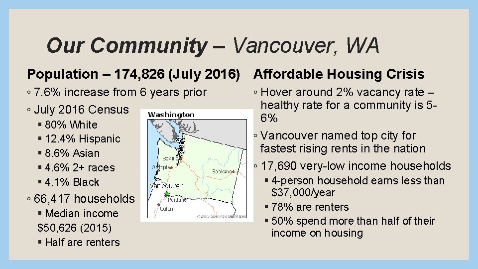 Our Community – Vancouver, WA Population – 174, 826 (July 2016) Affordable Housing Crisis