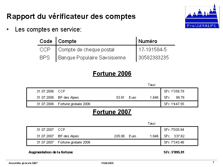 Rapport du vérificateur des comptes • Les comptes en service: Code Compte Numéro CCP