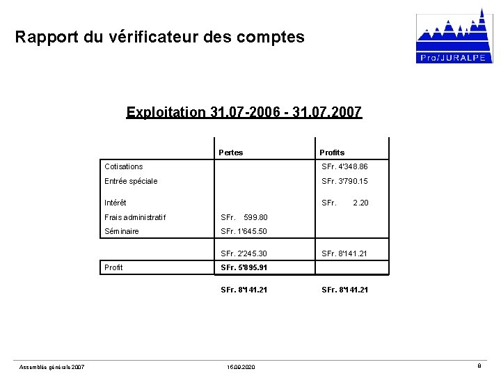 Rapport du vérificateur des comptes Exploitation 31. 07 -2006 - 31. 07. 2007 Pertes