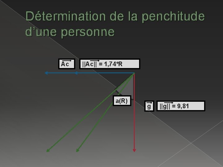 Détermination de la penchitude d’une personne Ac ||Ac|| = 1, 74*R a(R) g ||g||