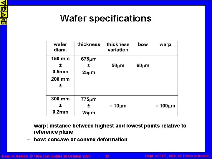 Wafer specifications – warp: distance between highest and lowest points relative to reference plane