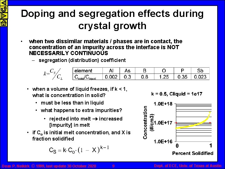Doping and segregation effects during crystal growth • when two dissimilar materials / phases