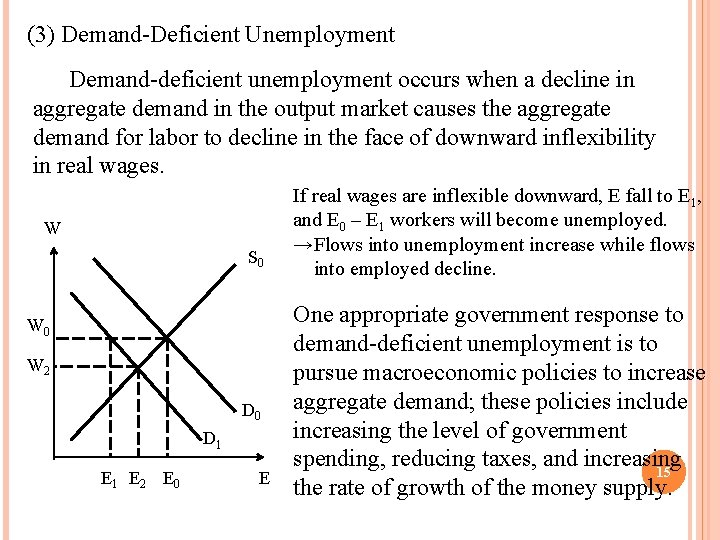 (3) Demand-Deficient Unemployment Demand-deficient unemployment occurs when a decline in aggregate demand in the