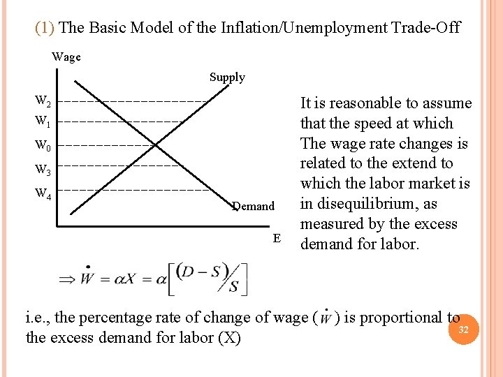 (1) The Basic Model of the Inflation/Unemployment Trade-Off Wage Supply W 2 W 1