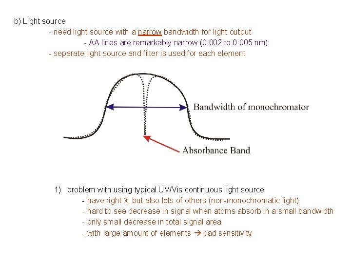 b) Light source - need light source with a narrow bandwidth for light output