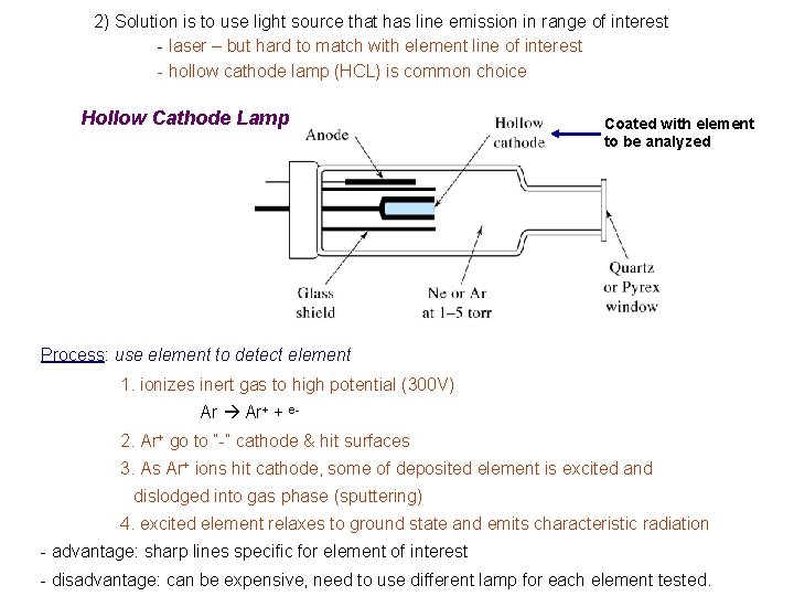 2) Solution is to use light source that has line emission in range of