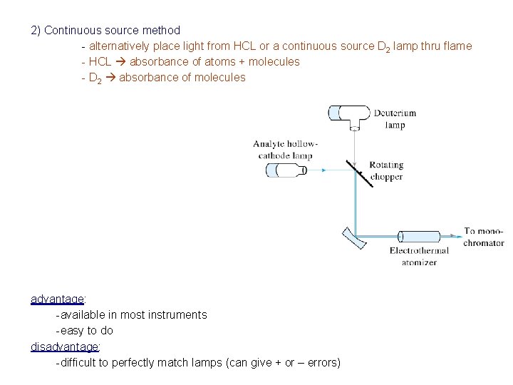 2) Continuous source method - alternatively place light from HCL or a continuous source