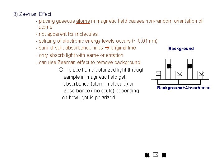 3) Zeeman Effect - placing gaseous atoms in magnetic field causes non-random orientation of