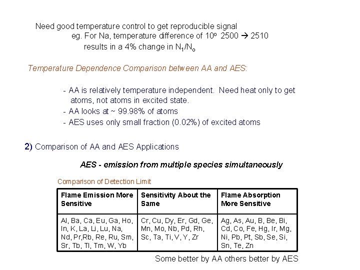 Need good temperature control to get reproducible signal eg. For Na, temperature difference of