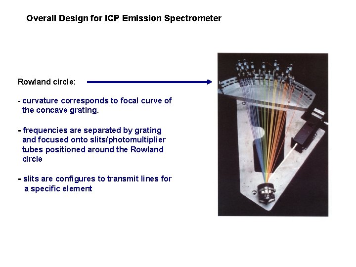 Overall Design for ICP Emission Spectrometer Rowland circle: - curvature corresponds to focal curve