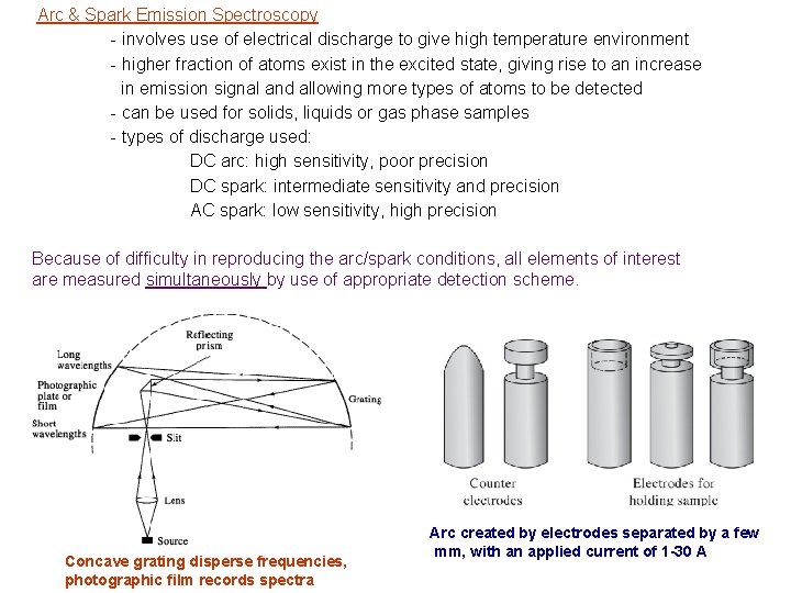 Arc & Spark Emission Spectroscopy - involves use of electrical discharge to give high